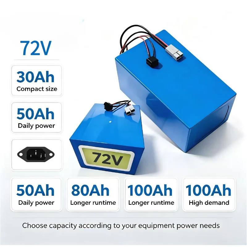XM 72V LiFePO4-Akkupack 30Ah 4 – 72V 30Ah Lifepo4 Battery Pack Bewertung und Preis