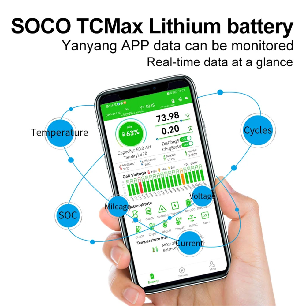 Seenruy Super SOCO Batterie 72 – 72V 30Ah Lifepo4 Battery Pack Bewertung und Preis